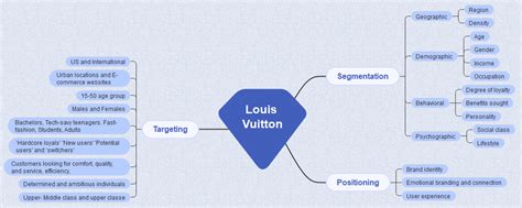 louis vuitton market segmentation|Louis Vuitton demographic.